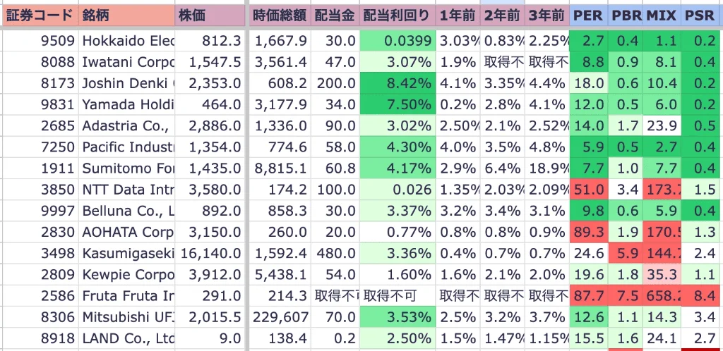finance.py 実行結果イメージ