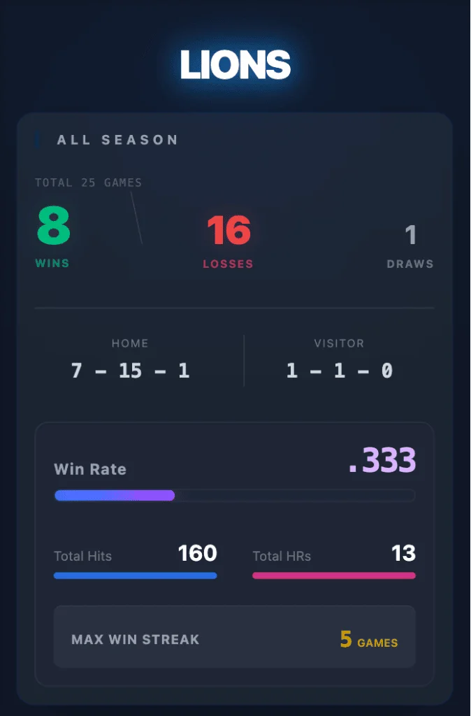 Yakyu-mita Stats Screen
