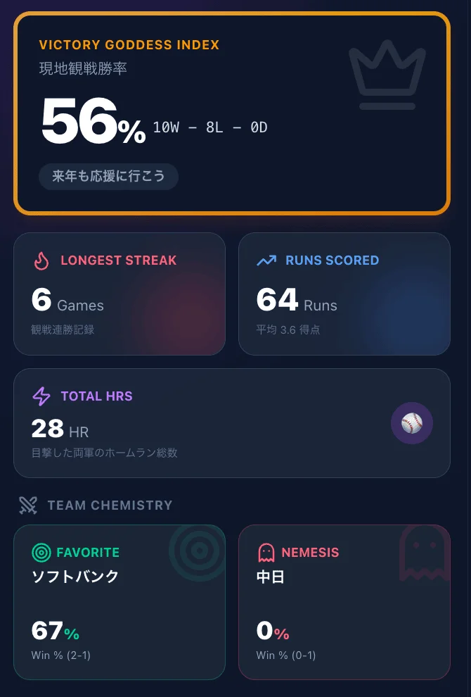 Season Recap Card