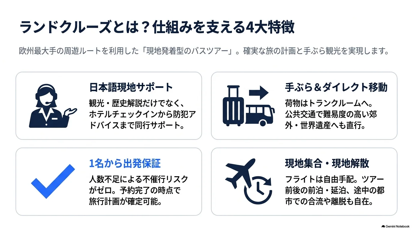 JTBランドクルーズ 4つの特徴ダイジェスト
