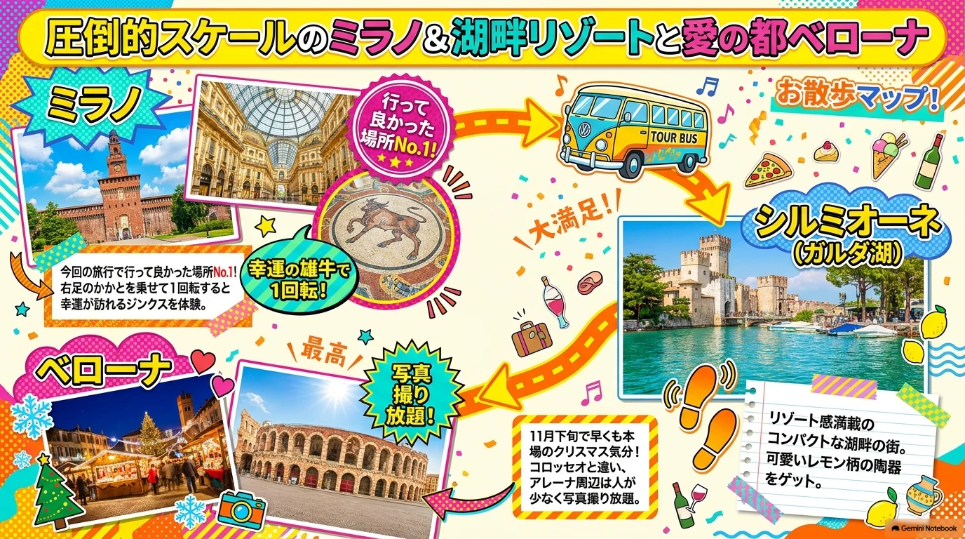 ミラノ・シルミオーネ・ベローナ ダイジェスト