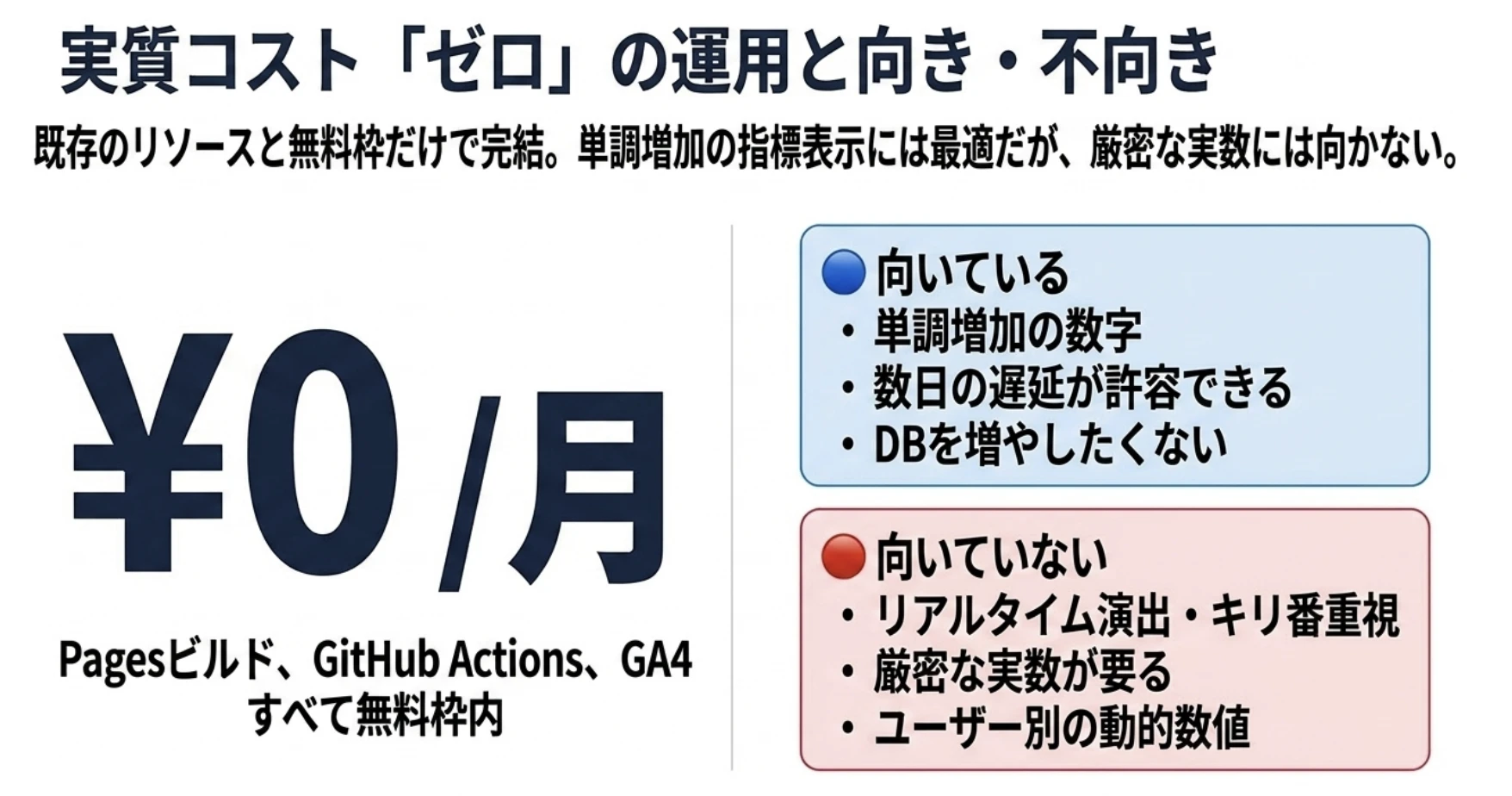 向いているケース / 向いていないケース