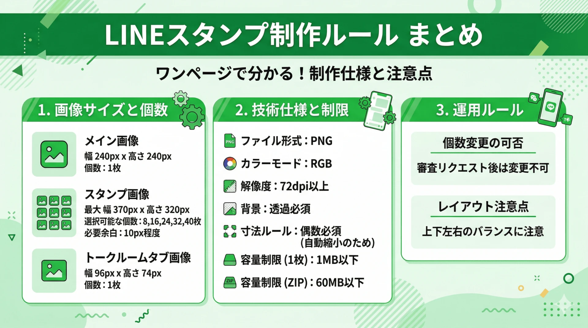 LINEスタンプ画像仕様クイックリファレンス