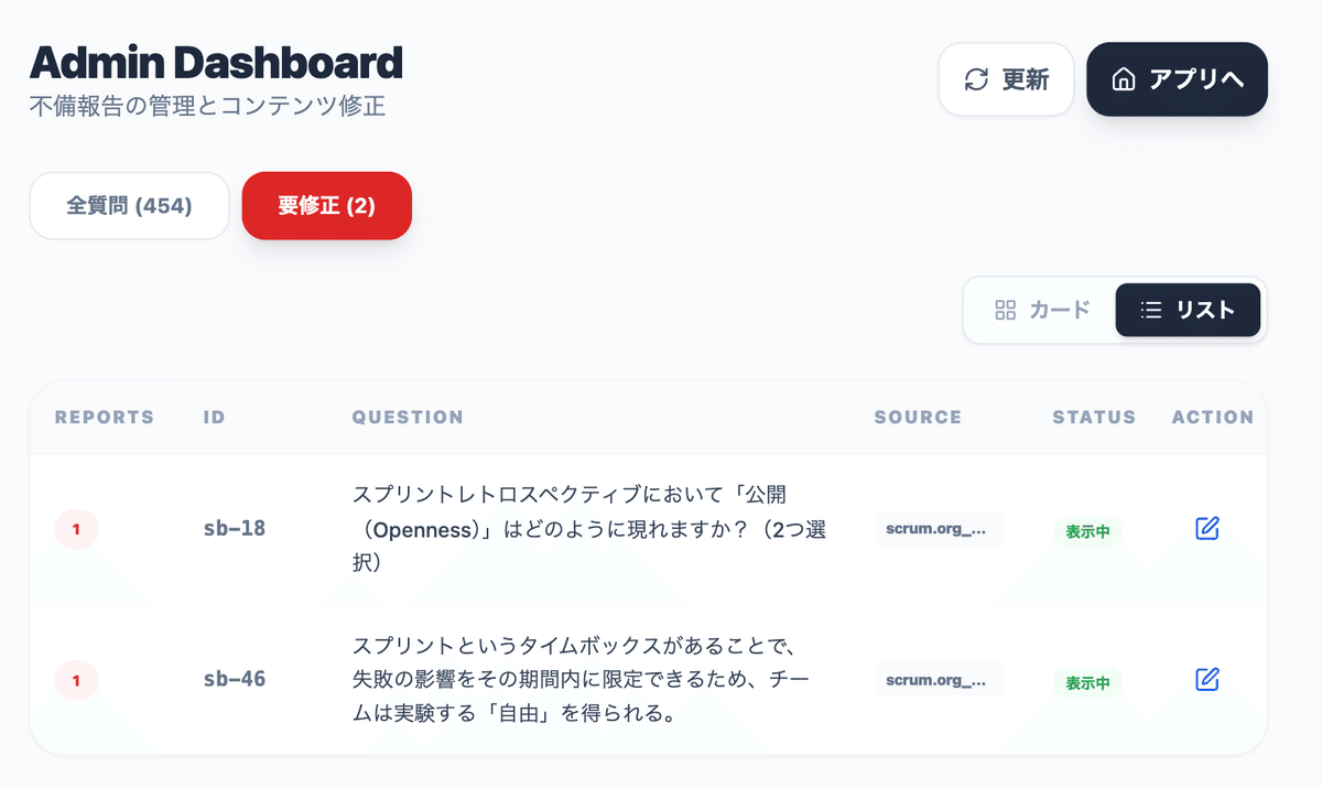 報告フラグが立ったものを修正していく